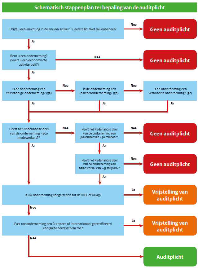 Schema-E-Audit